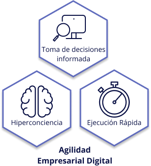 Servicios Gestión del Cambio - Agilidad Empresarial Digital