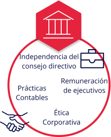 Gobierno Corporativo ESG