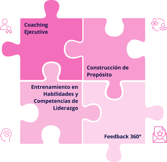 Servicios Potenciamos tu Liderazgo