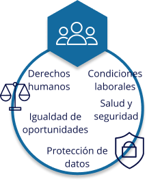 Social ESG