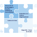 Servicios Sostenibilidad Empresarial e Innovación - Servicios