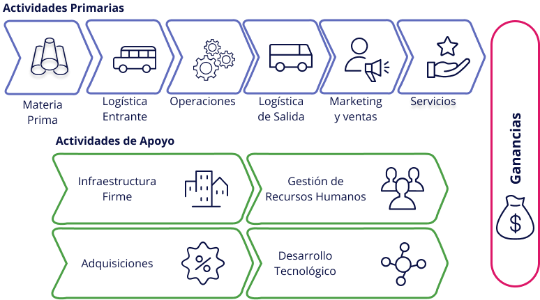 Servicios Sostenibilidad -Cadena de Valor - Sostenibilidad ESG