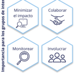 Gráfico Análisis de Materialidad