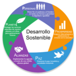 Objetivos de Desarrollo Sostenible