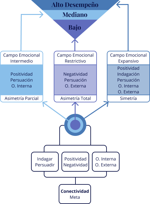 Gráfico Modelo Meta Learning